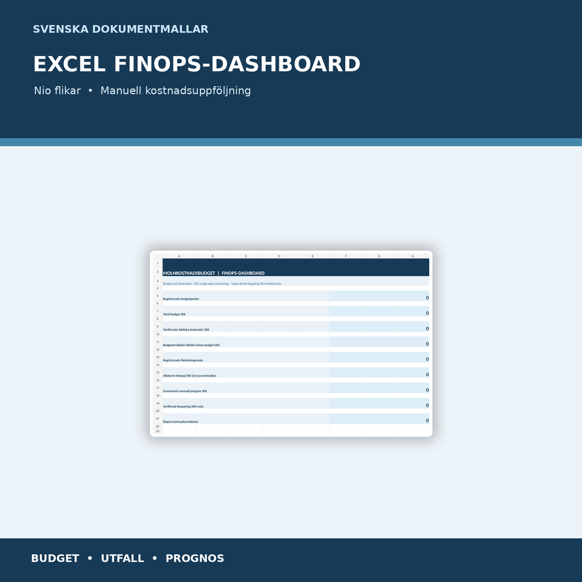 Excelregister med nio blad och FinOps-dashboard för budget, faktiska kostnader och prognos