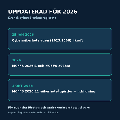 NIS2 svensk cybersäkerhetslag 2026 och MCFFS 2026 1 8 och 11