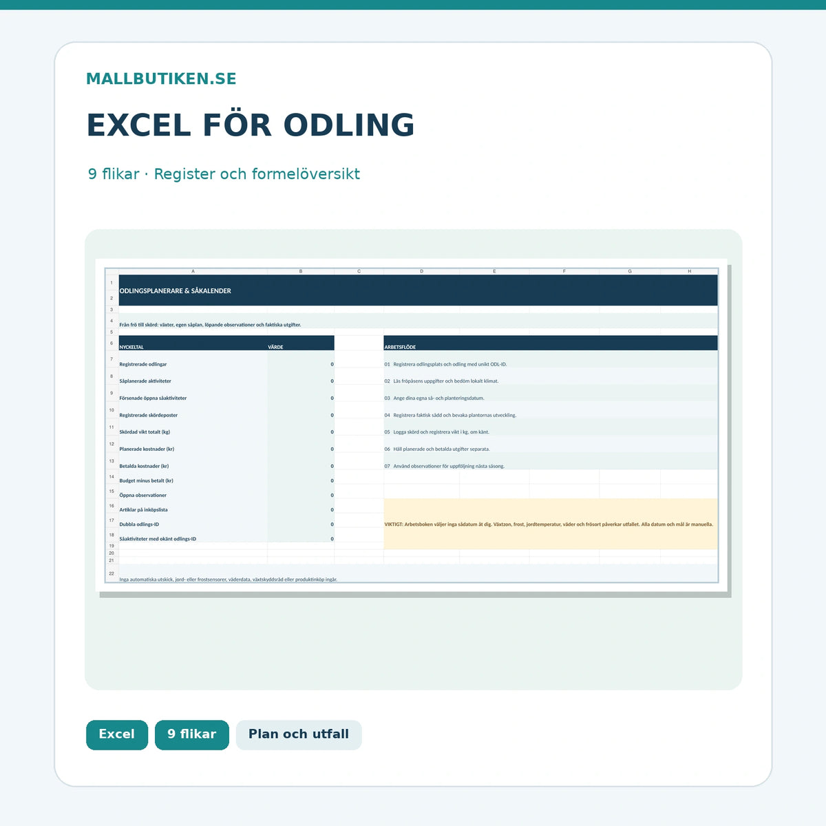 Odlingsplanerare Excel – nio flikar för sådd skörd kostnader och observationer
