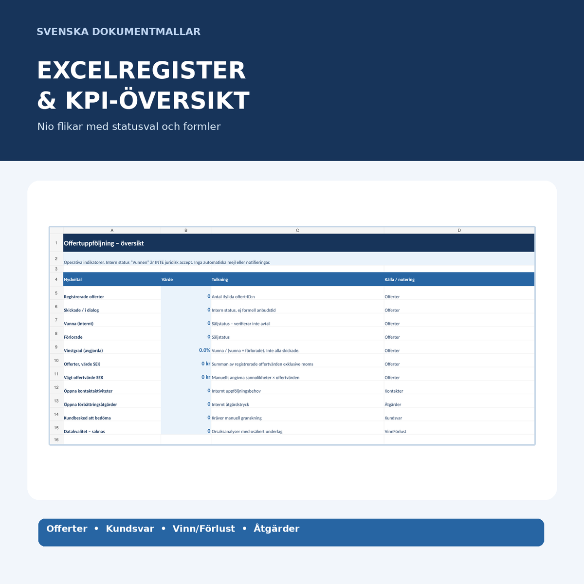 Excelöversikt med nio flikar, offertstatus, KPI:er och vägt offertvärde