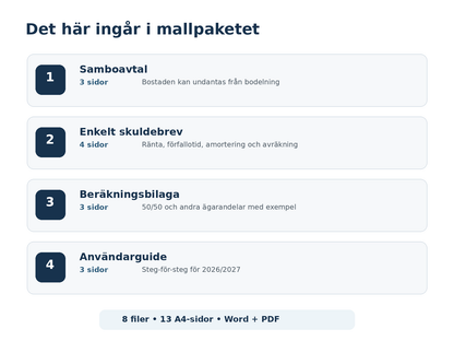 Innehåll i mallpaket för olika kontantinsats med samboavtal skuldebrev beräkningsbilaga och guide