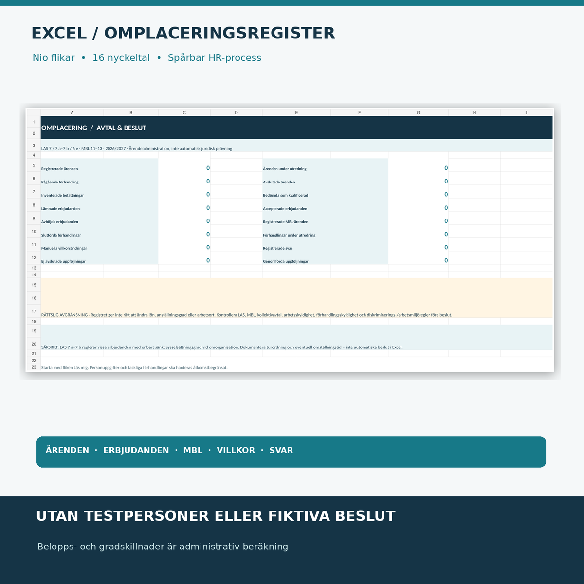 Excel för omplacering med nio flikar, 16 KPI och register för MBL, villkor och erbjudanden