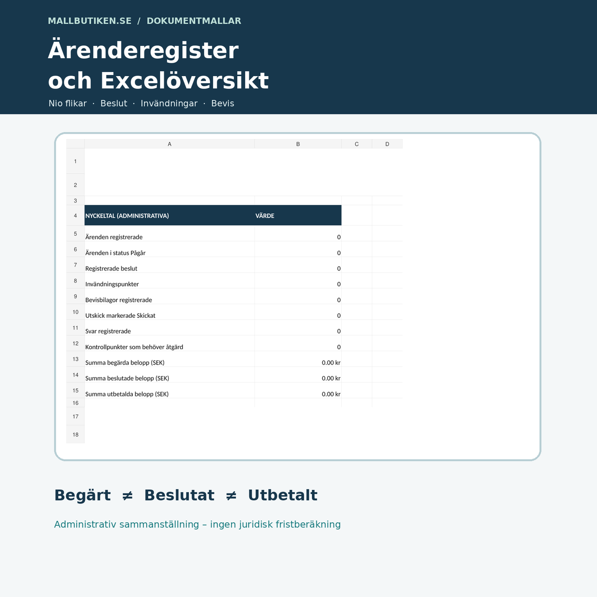 Excelöversikt från mallpaketet med administrativa räknare och separat begärt beslutat och utbetalt belopp
