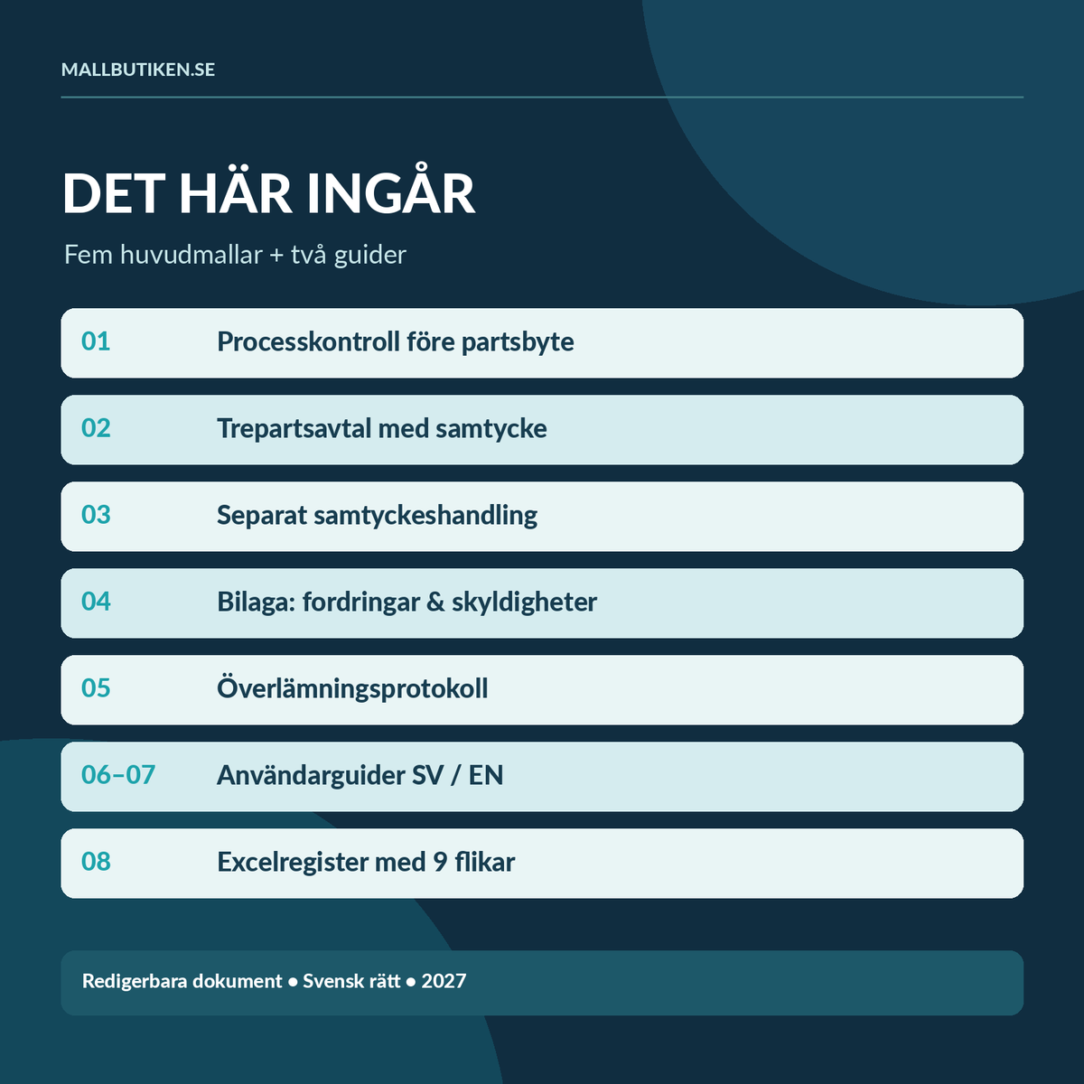 Partsbytesavtal mallpaket 2027 med fem svenska huvuddokument och två användarguider