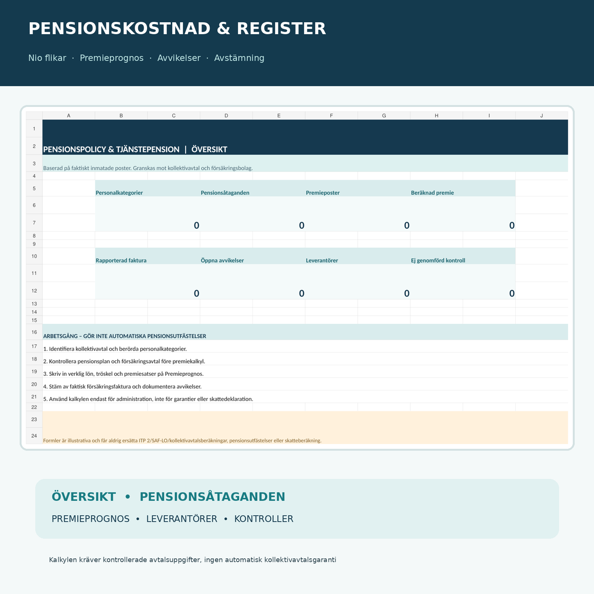 Excel pensionskostnad och tjänstepension nio flikar med översikt, premieprognos och avvikelser