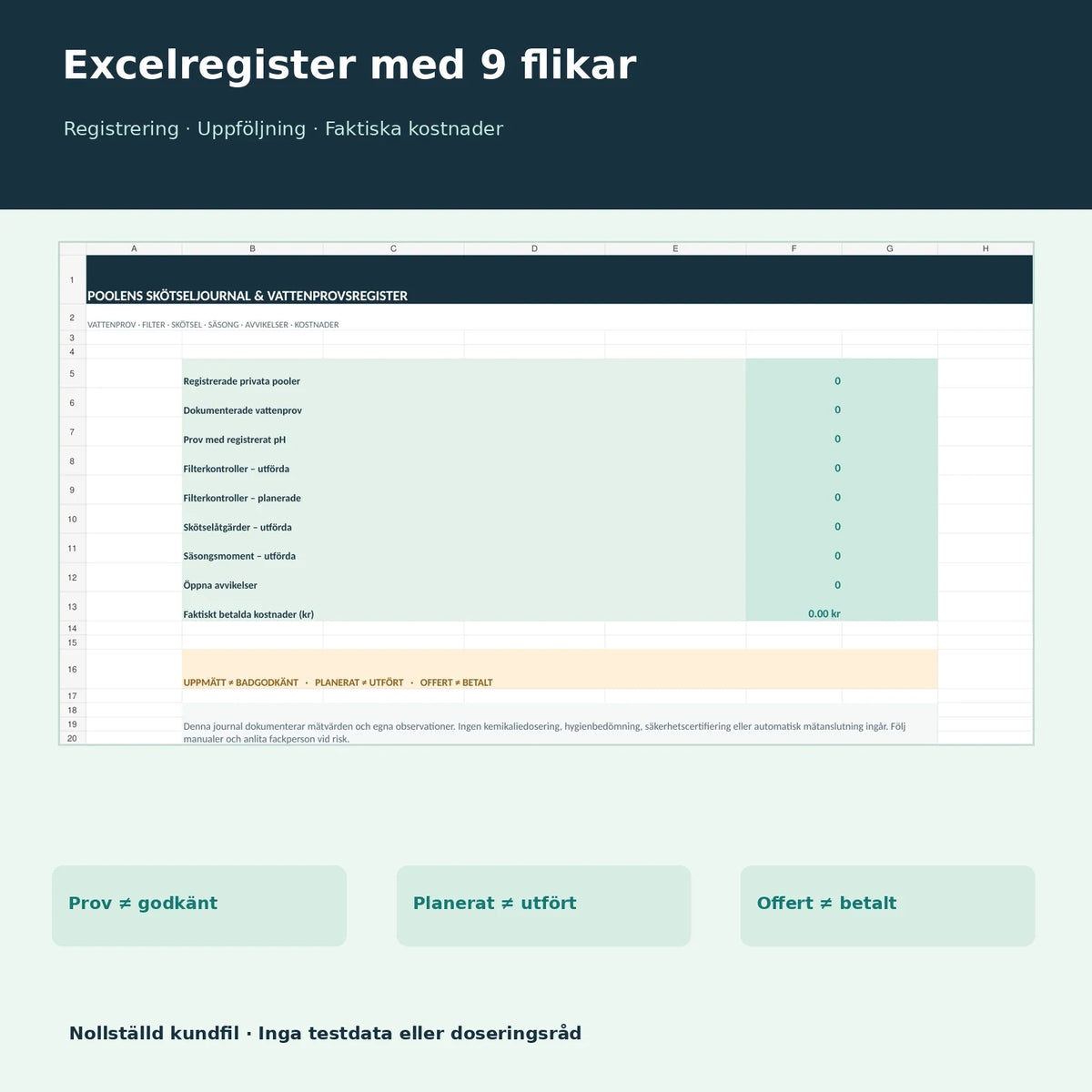 Excelöversikt i nio flikar, nollställda register för vattenprov och skötsel