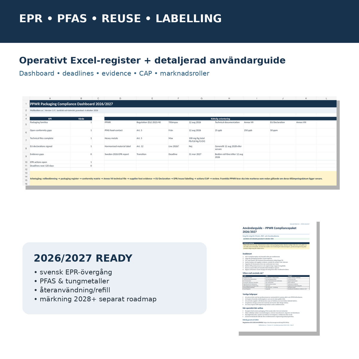 PPWR Excel dashboard EPR PFAS återanvändning refill märkning 2026 2027