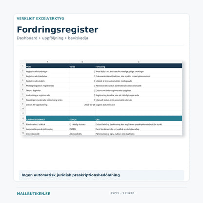 Faktisk Excel-dashboard för fordringsbevakning med läsbart datum, registerstatus och utan automatisk juridisk preskriptionsbedömning