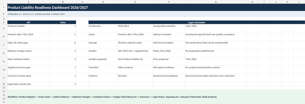 Product Liability Readiness Dashboard 2026/2027 – Excel