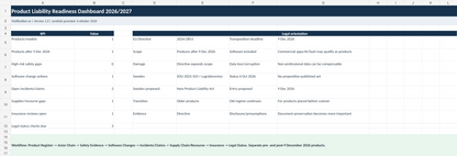Product Liability Readiness Dashboard 2026/2027 – Excel
