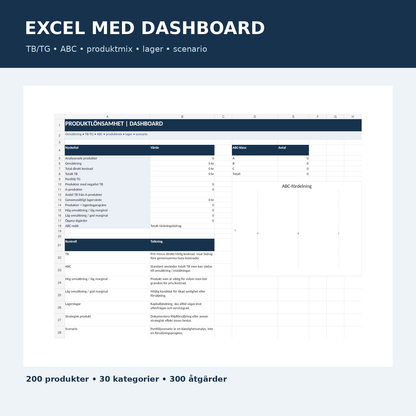 Excel dashboard för produktlönsamhet, ABC, lager och produktmix