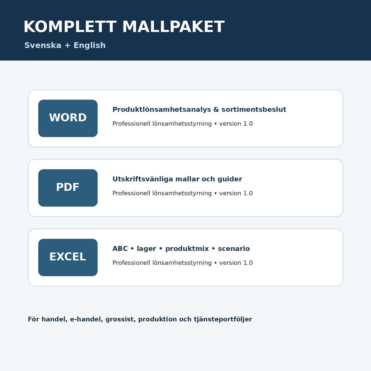 Produktlönsamhetsanalys mallpaket i Word, PDF och Excel