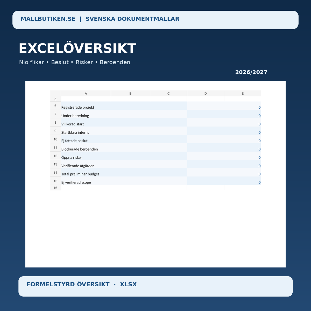 Excelregister med nio flikar: projekt, beslut, risker, beroenden och uppföljning
