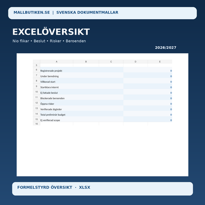Excelregister med nio flikar: projekt, beslut, risker, beroenden och uppföljning