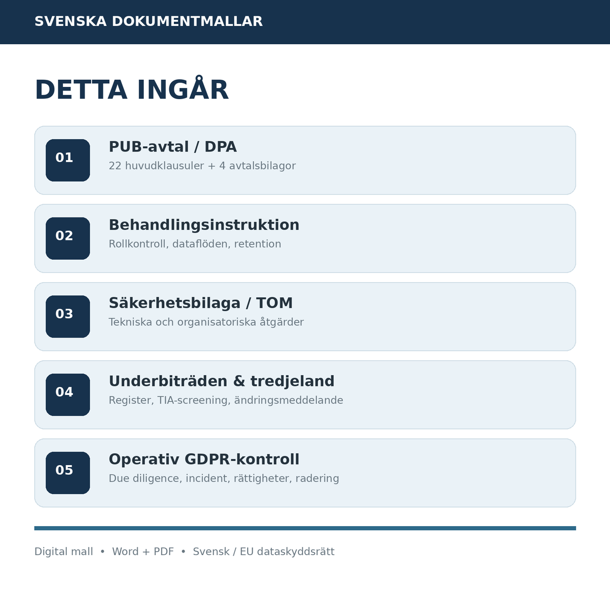 Innehåll i PUB-avtal DPA mallpaket 2026 med behandlingsinstruktion säkerhetsbilaga underbiträden och incidenthantering