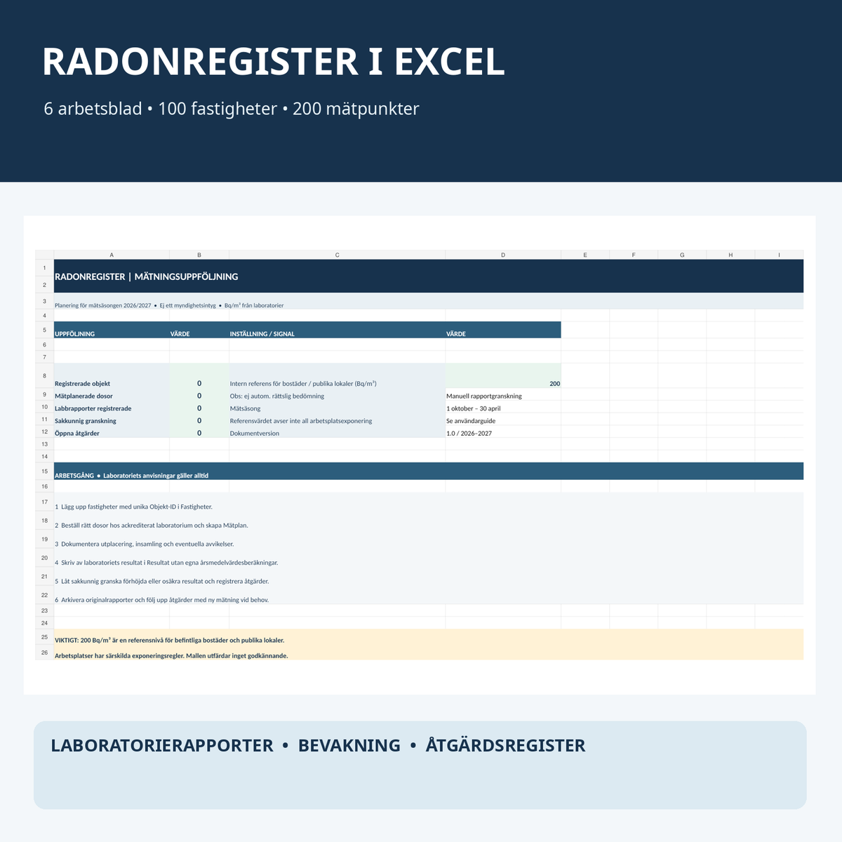 Excel för radonmätningar, laboratorieresultat, mätplan och åtgärdsuppföljning