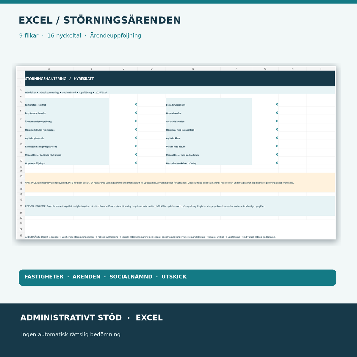 Excelregister för störande hyresgäst, störningsjournal och rättelseanmaningar med nio flikar och 16 nyckeltal