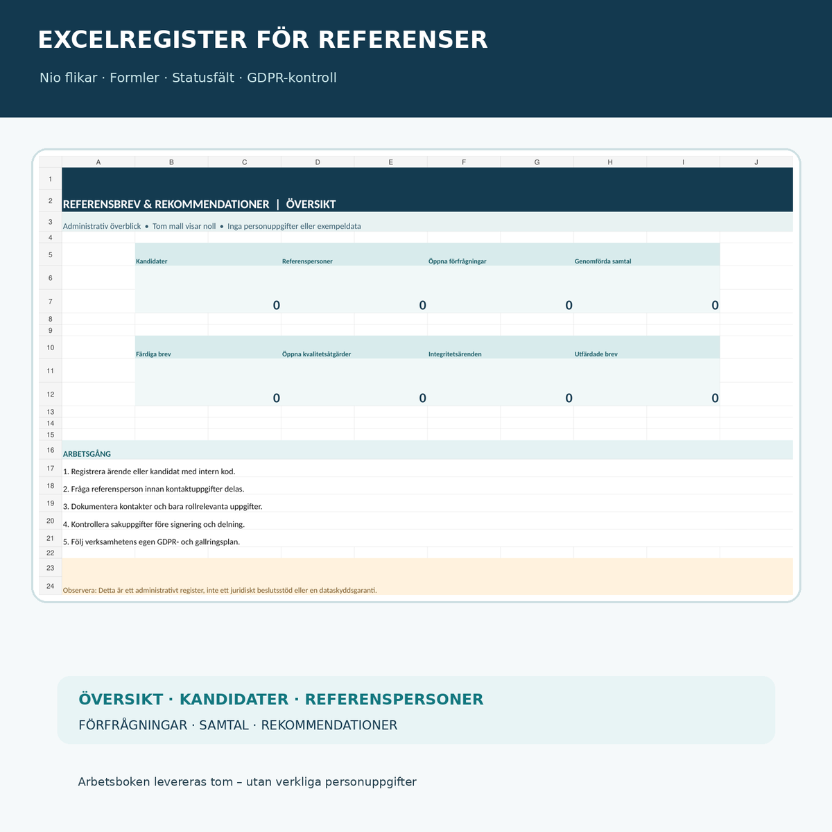 Excel referensregister och rekommendationer med nio flikar, dashboard och dataskydd