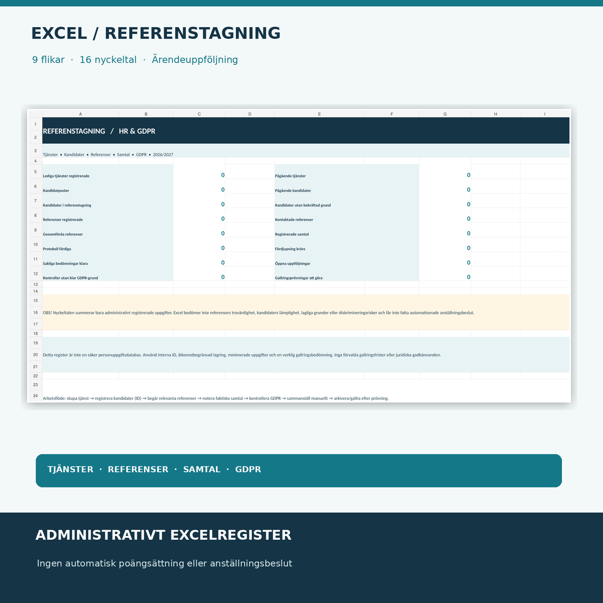 Excelregister för referenssamtal, HR, GDPR, nio flikar och 16 kontrollnyckeltal
