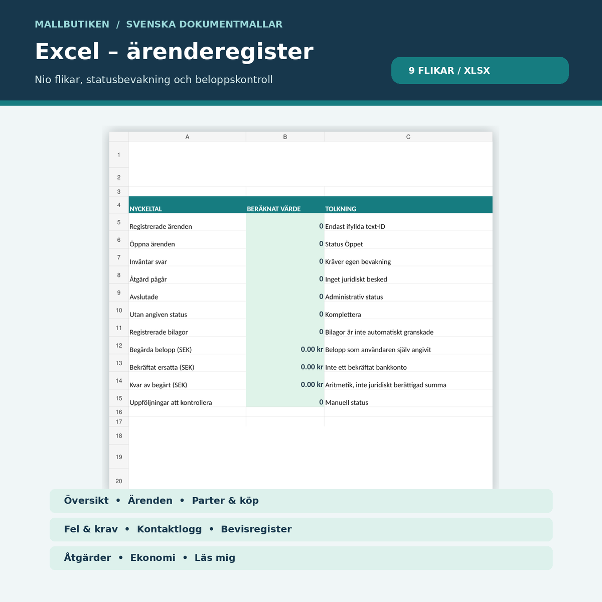 Excel reklamationsregister med nio flikar, dashboard och ekonomisk uppföljning