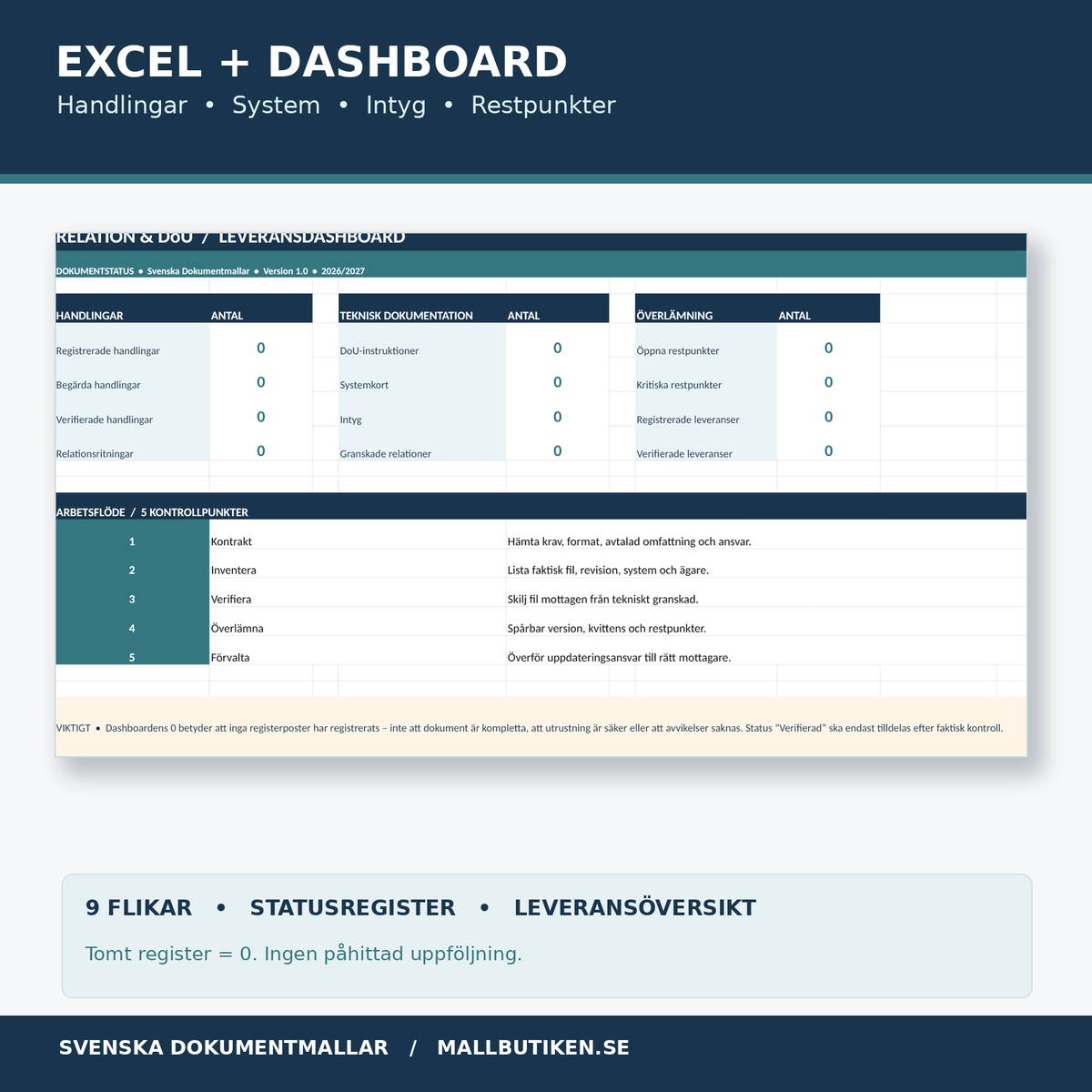 Excelregister relationsritningar DoU intyg och restpunkter med dashboard 2027
