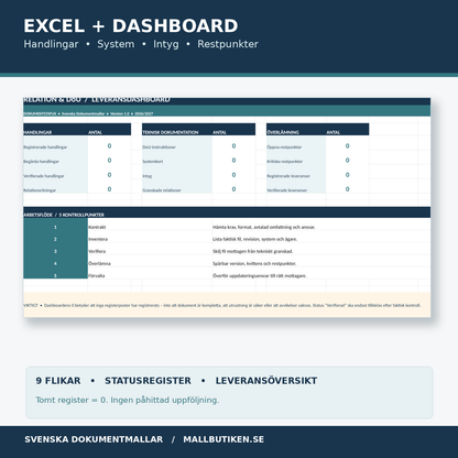 Excelregister relationsritningar DoU intyg och restpunkter med dashboard 2027