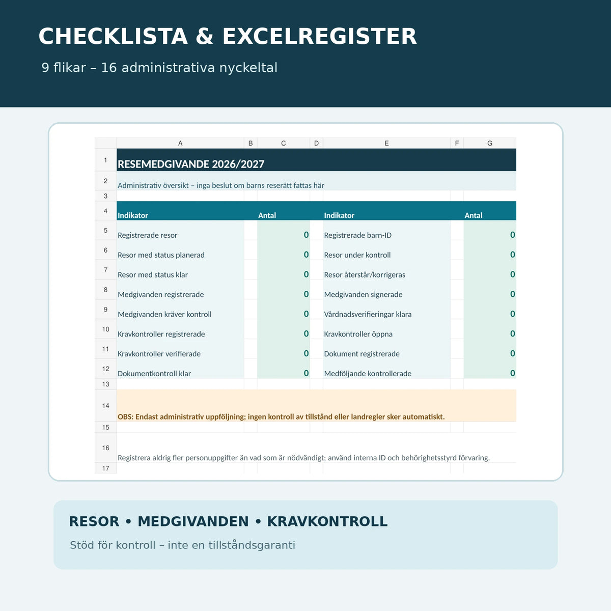 Excelregister med nio flikar och 16 nyckeltal för barns resor och vårdnadshavares medgivande