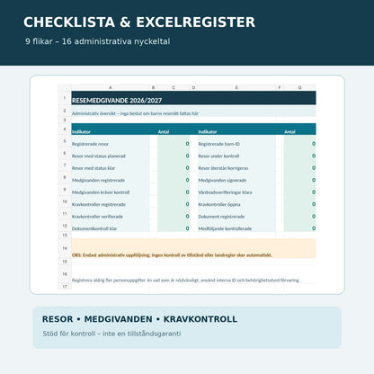Excelregister med nio flikar och 16 nyckeltal för barns resor och vårdnadshavares medgivande