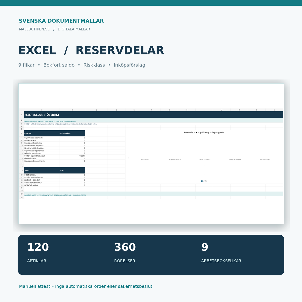Verklig Excelöversikt reservdelslager kritikalitet och inköpsförslag i nio flikar, utan testdata