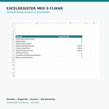 Excelregister för ångerrätt och returer 2027 – faktisk översikt över nio Excelblad