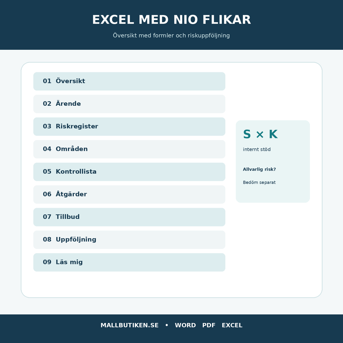 Excel riskregister lager nio flikar – riskmatris och uppföljning