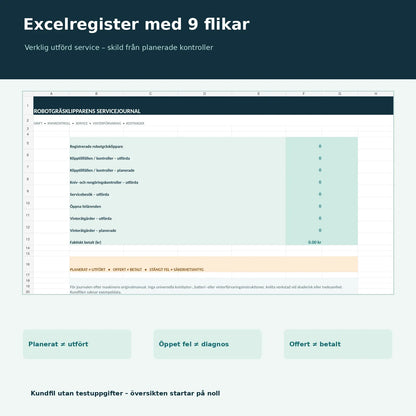 Excelregister med nio flikar och nollställd översikt över kontroller och verkliga kostnader