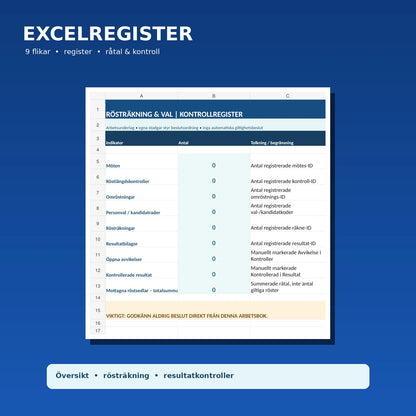 Excelregister med nio flikar för röstlängd, voteringsresultat och rösträkningskontroll