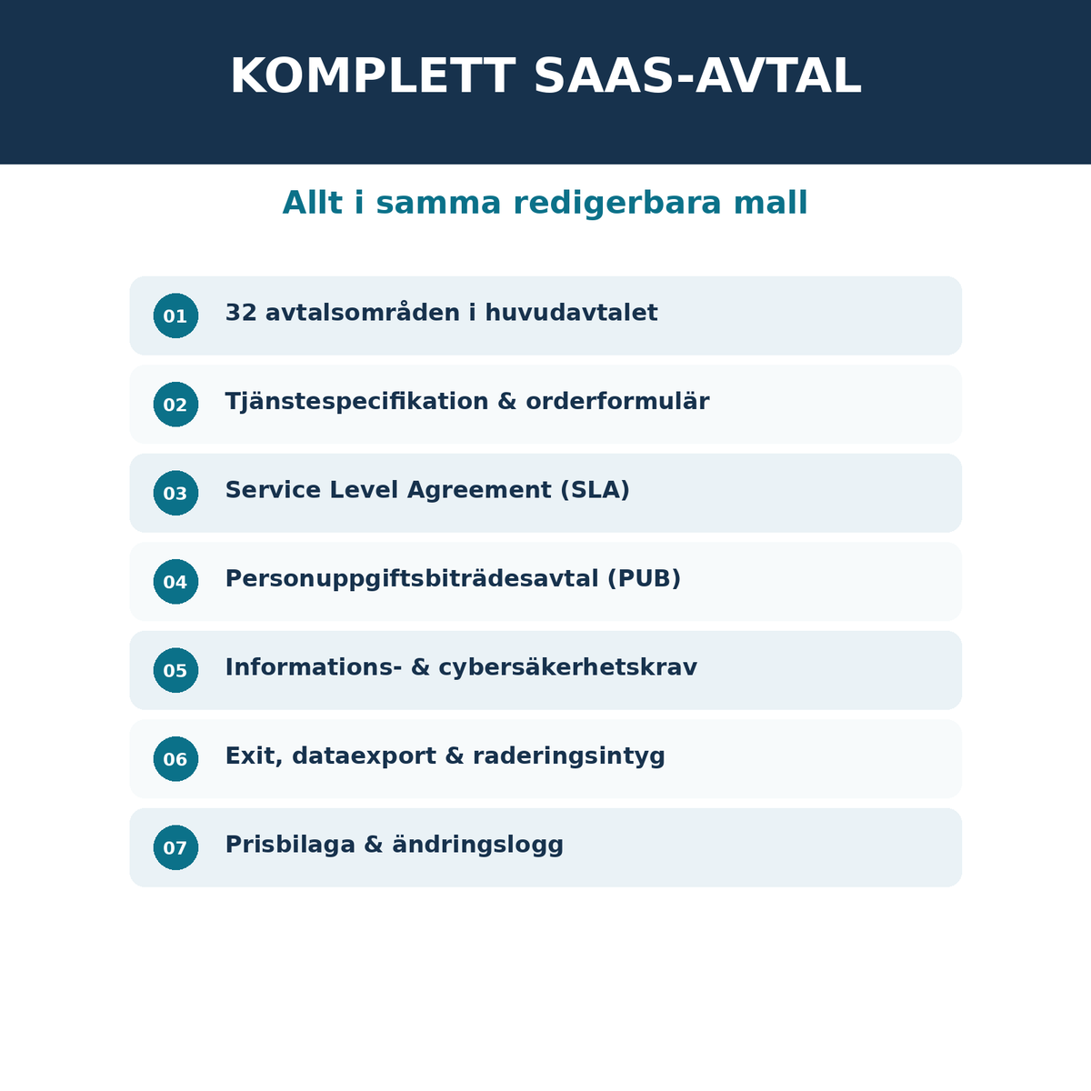Innehåll i SaaS-avtal med SLA GDPR PUB-avtal säkerhetskrav och exitbilaga