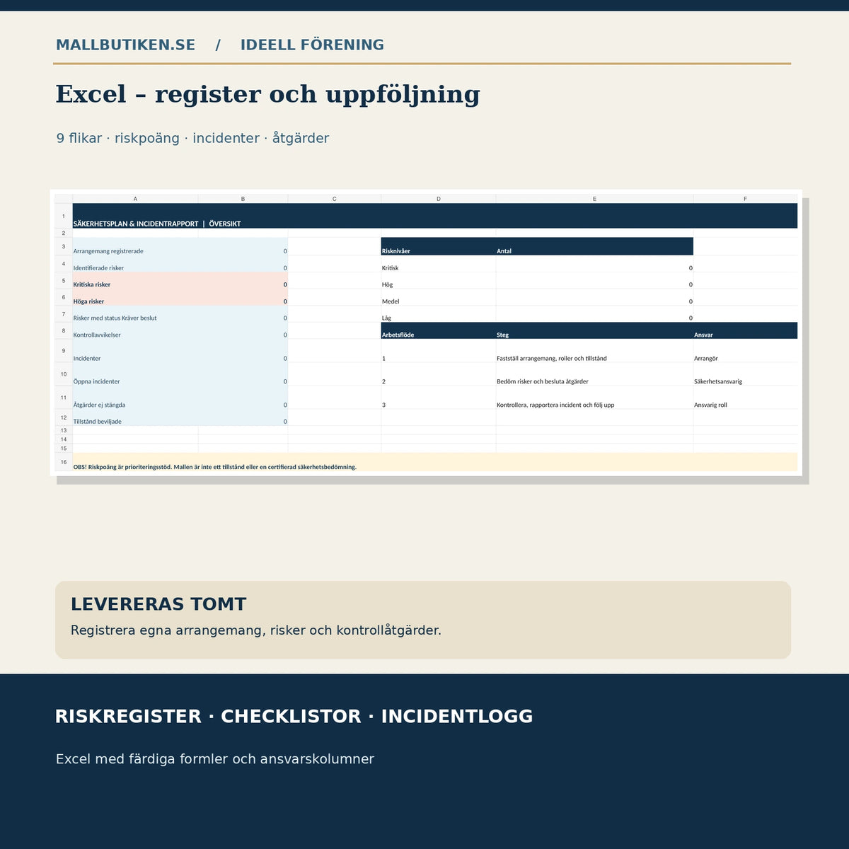 Excel med säkerhetsriskregister, riskpoäng, kontrollpunkter och incidentlogg