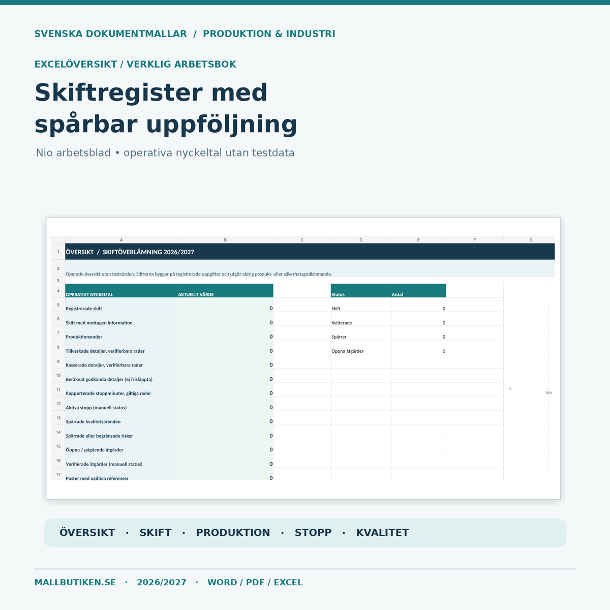 Excel för skiftöverlämning med nio flikar och nollställda KPI-fält, faktisk bild