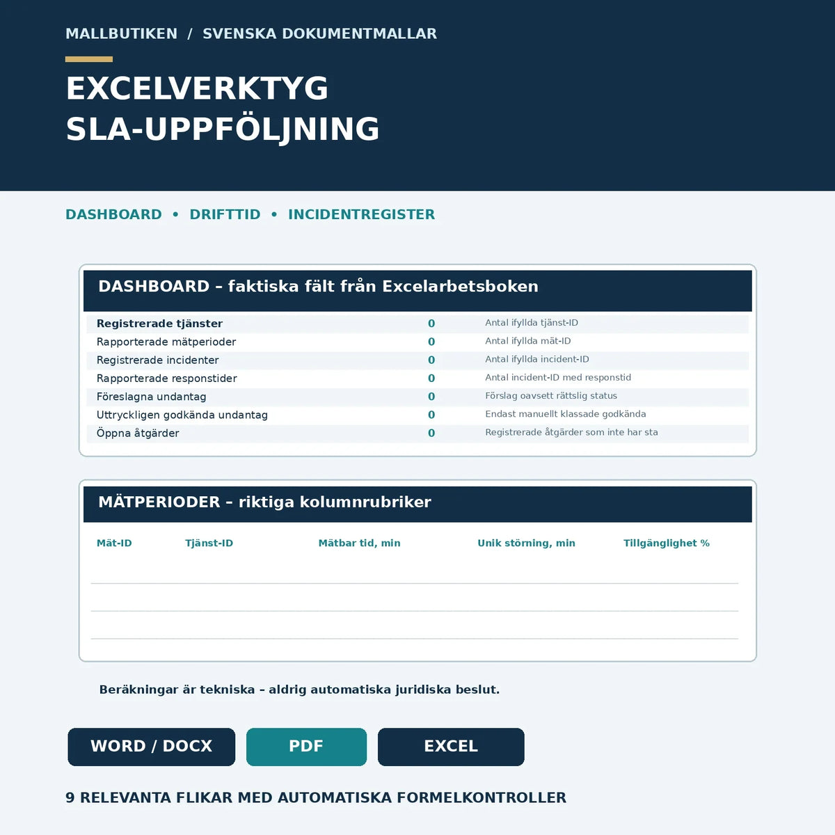Excel-dashboard för SLA-uppföljning med faktiska registerrubriker och nio flikar