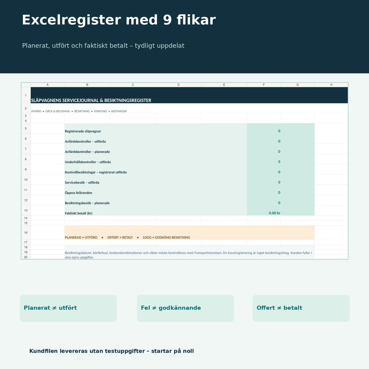 Excelregister med nio flikar, nollställd sammanställning av utförda kontroller och betalda kostnader