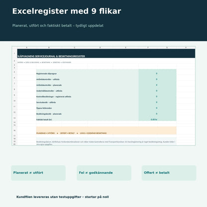 Excelregister med nio flikar, nollställd sammanställning av utförda kontroller och betalda kostnader