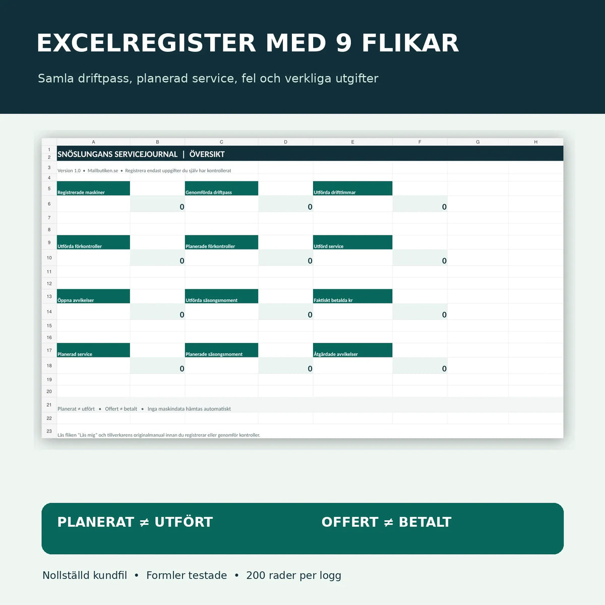 Nio Excel-flikar med nollställd översikt, servicehistorik, drifttimmar och faktiska kostnader