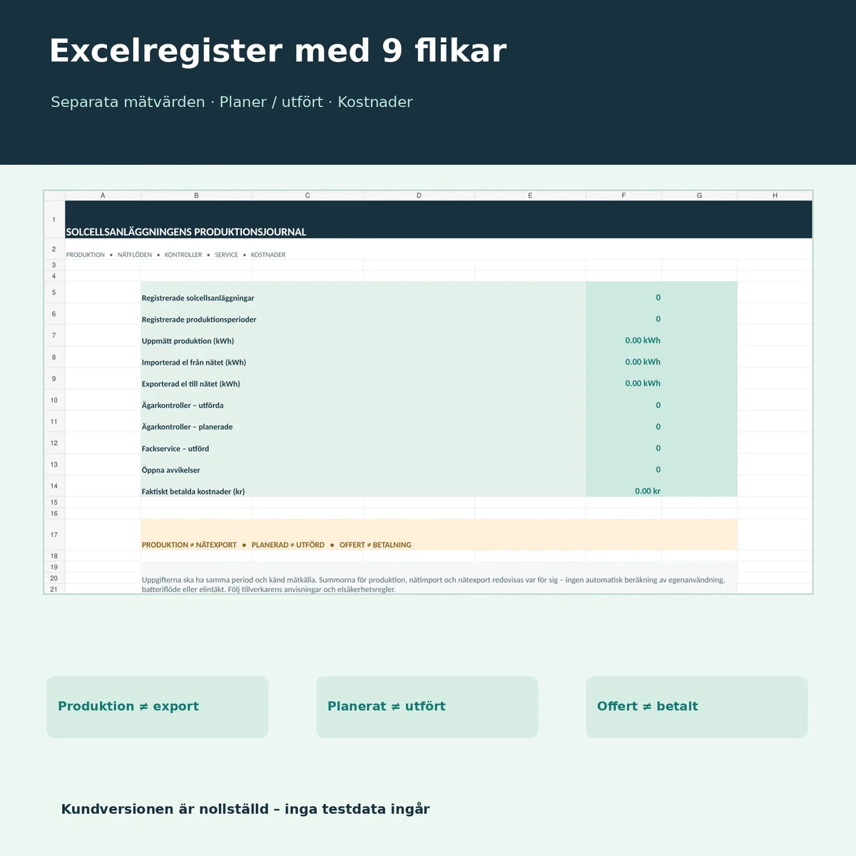 Excelregister med nio flikar och nollställda värden för produktion, nätimport, nätexport och kostnader