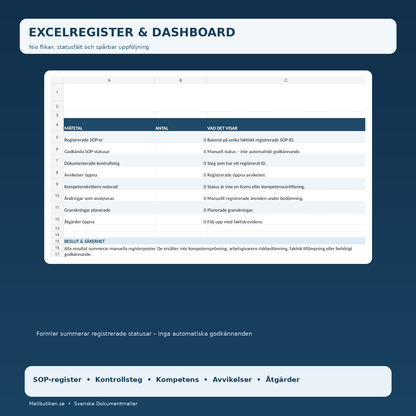 SOP Excelregister med nio flikar och dashboard, verklig förhandsvisning