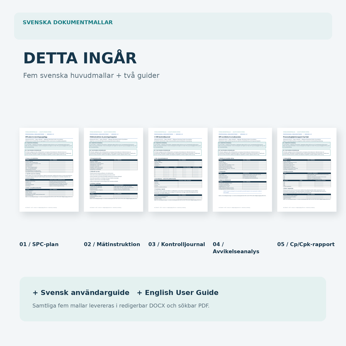 Förhandsvisning av fem svenska mallar för SPC, styrdiagram och Cp Cpk