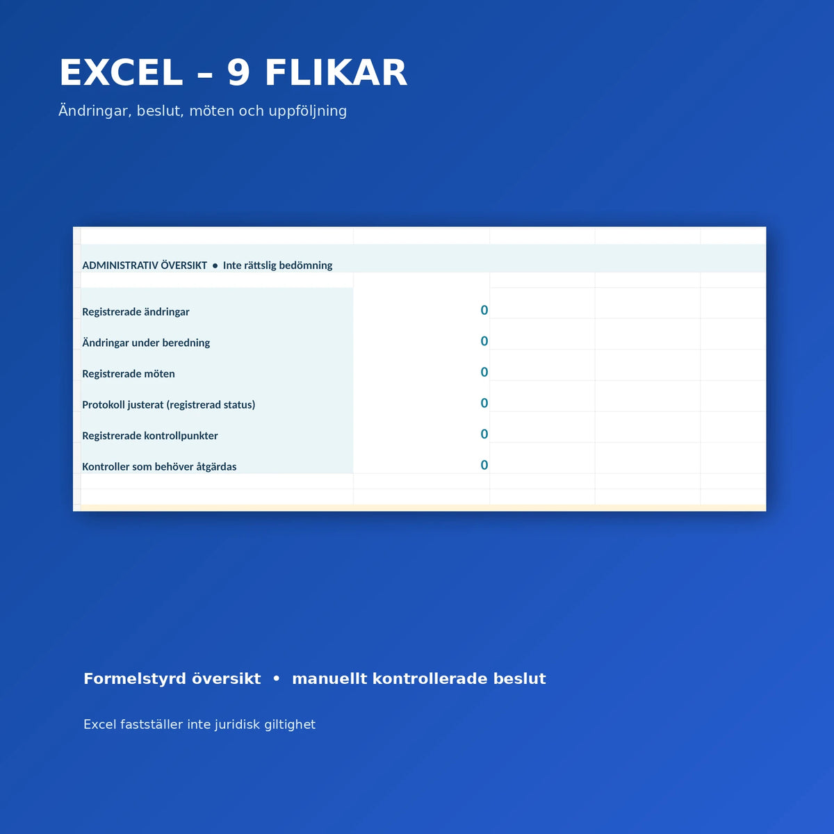Excel med nio flikar för stadgeändringar, möten, beslut och uppföljning