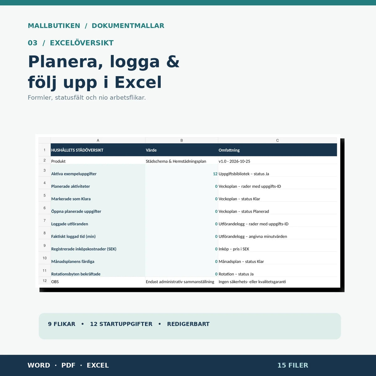 Excelöversikt med formelstyrd status, nio flikar, uppgifter och inköpskostnader
