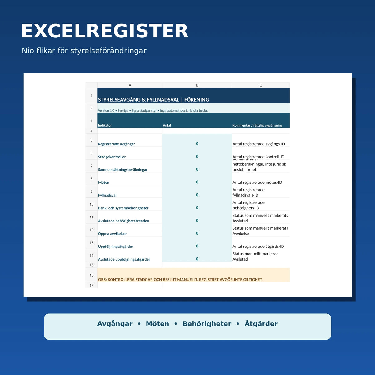 Excelregister med nio flikar för avgångar, styrelsesammansättning, val och behörighetsuppföljning