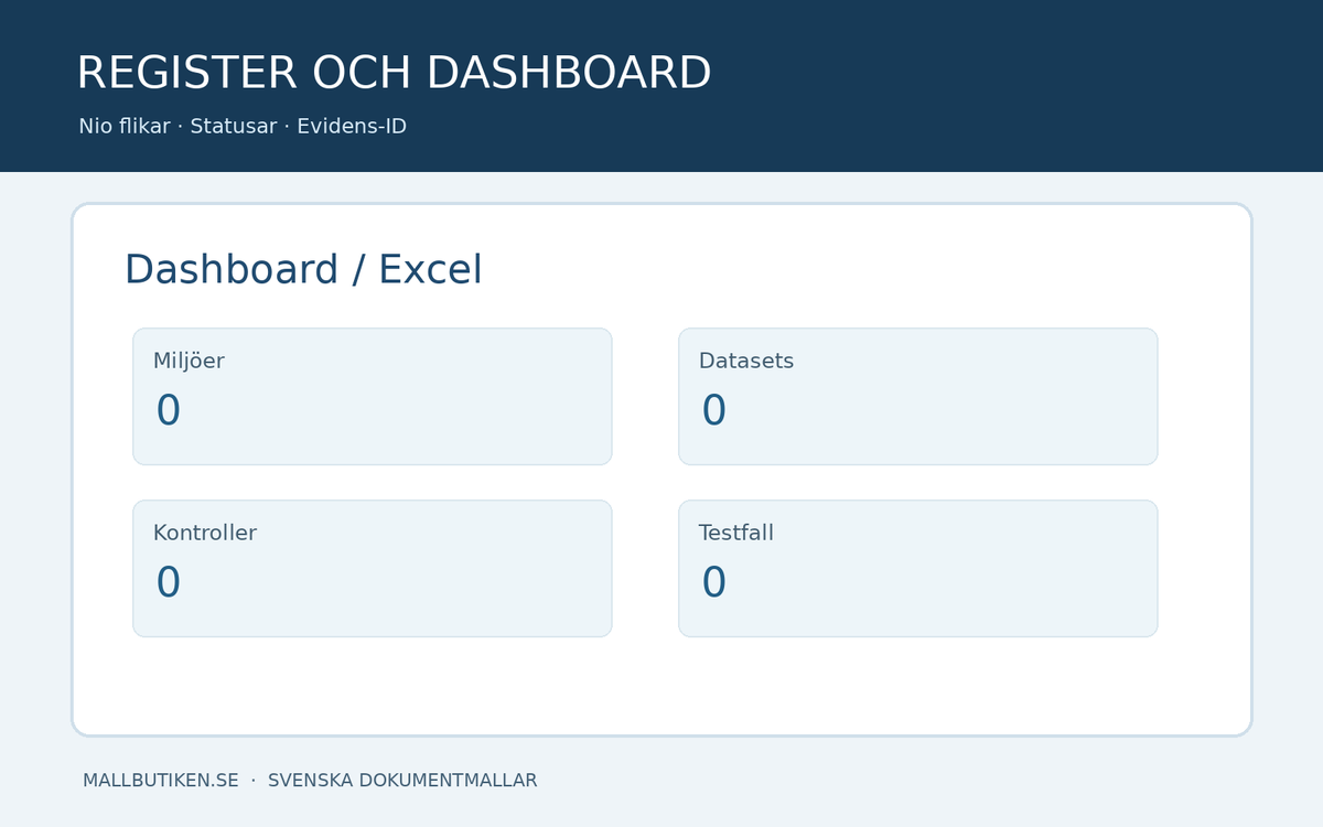 Excelregister med dashboard och nio flikar för testdata och testmiljöer
