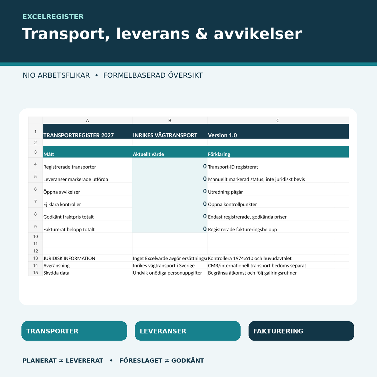 Excel transportregister – nio flikar för transportorder, gods, leverans, avvikelser och fraktkostnad