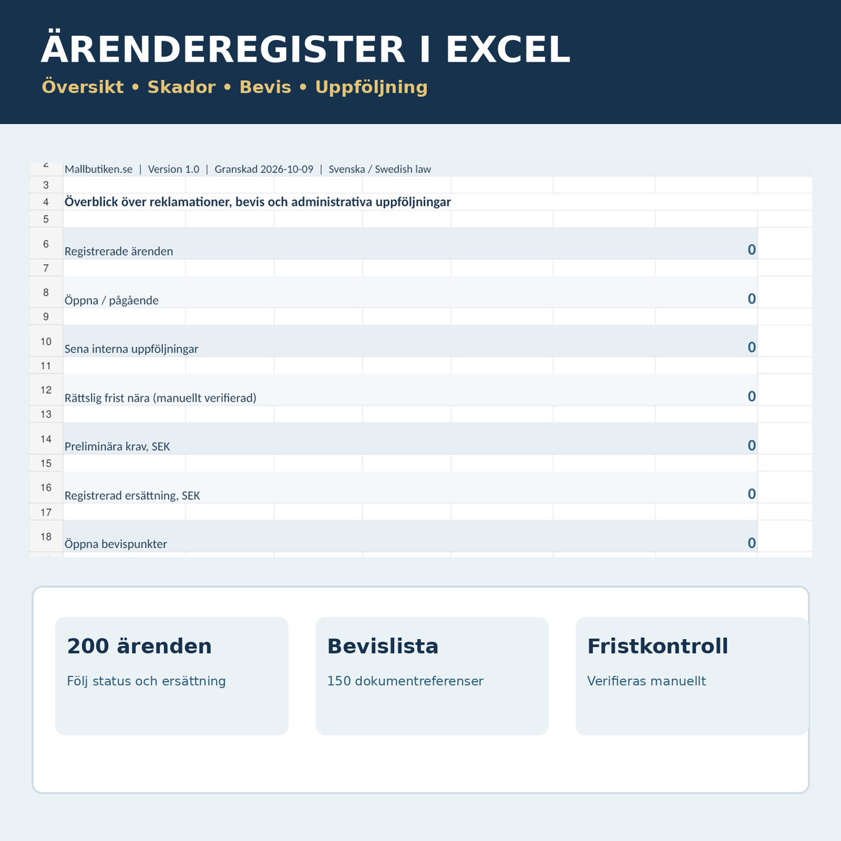 Excel ärenderegister för transportskador och fraktreklamation med dashboard