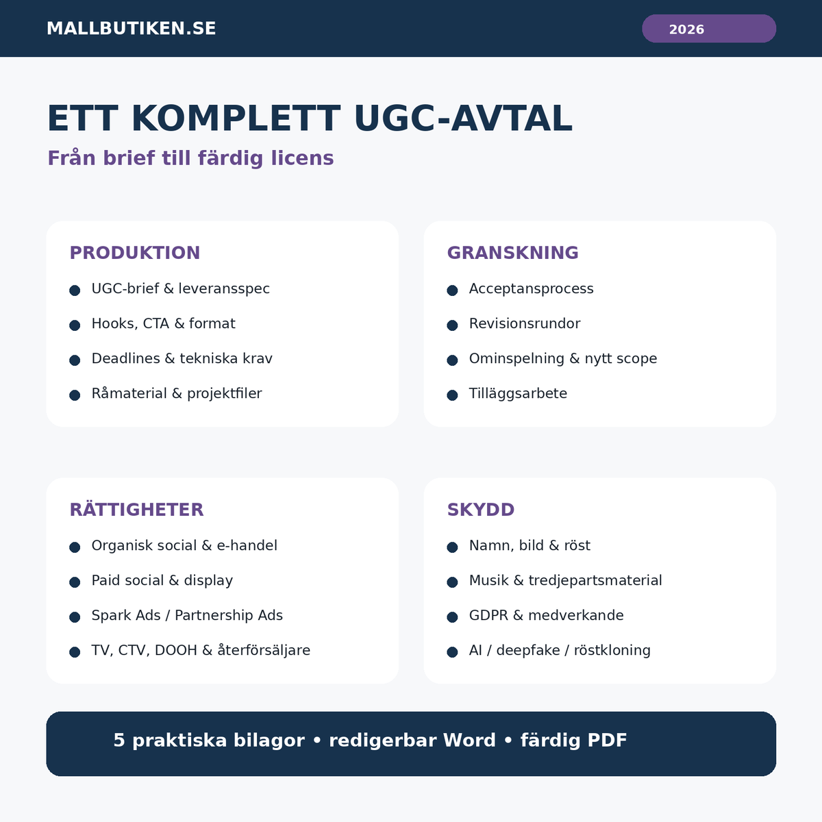 Innehåll i UGC Creator-avtal med leveranser revisioner licenser och paid ads